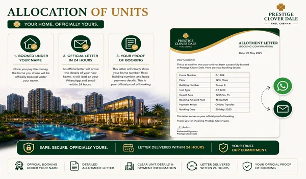 Allocation of Units