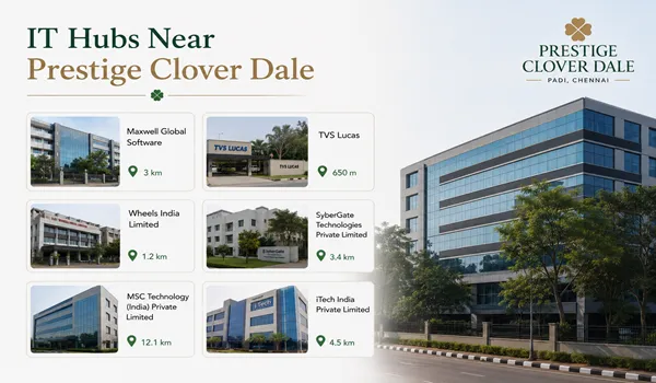 IT Companies Near Prestige Clover Dale