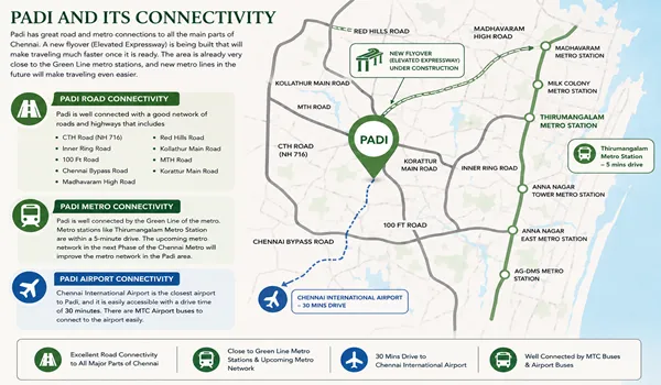 Padi Connectivity